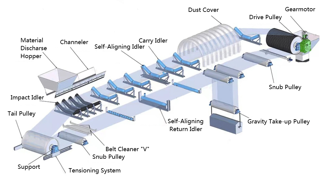 types of pulley in conveyor