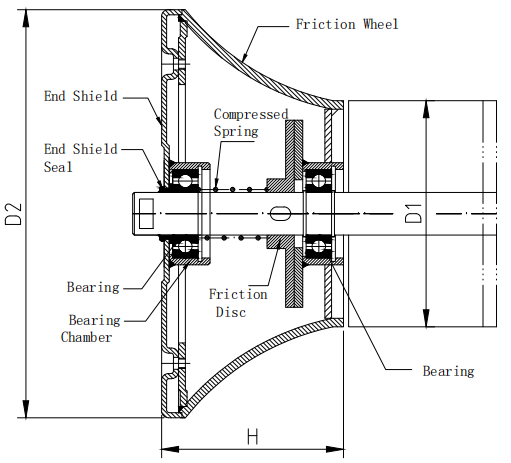 pulley lagging