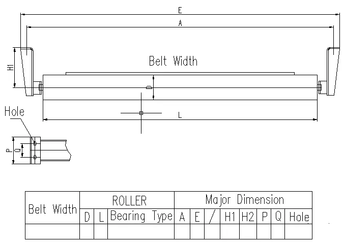 belt conveyor roller types